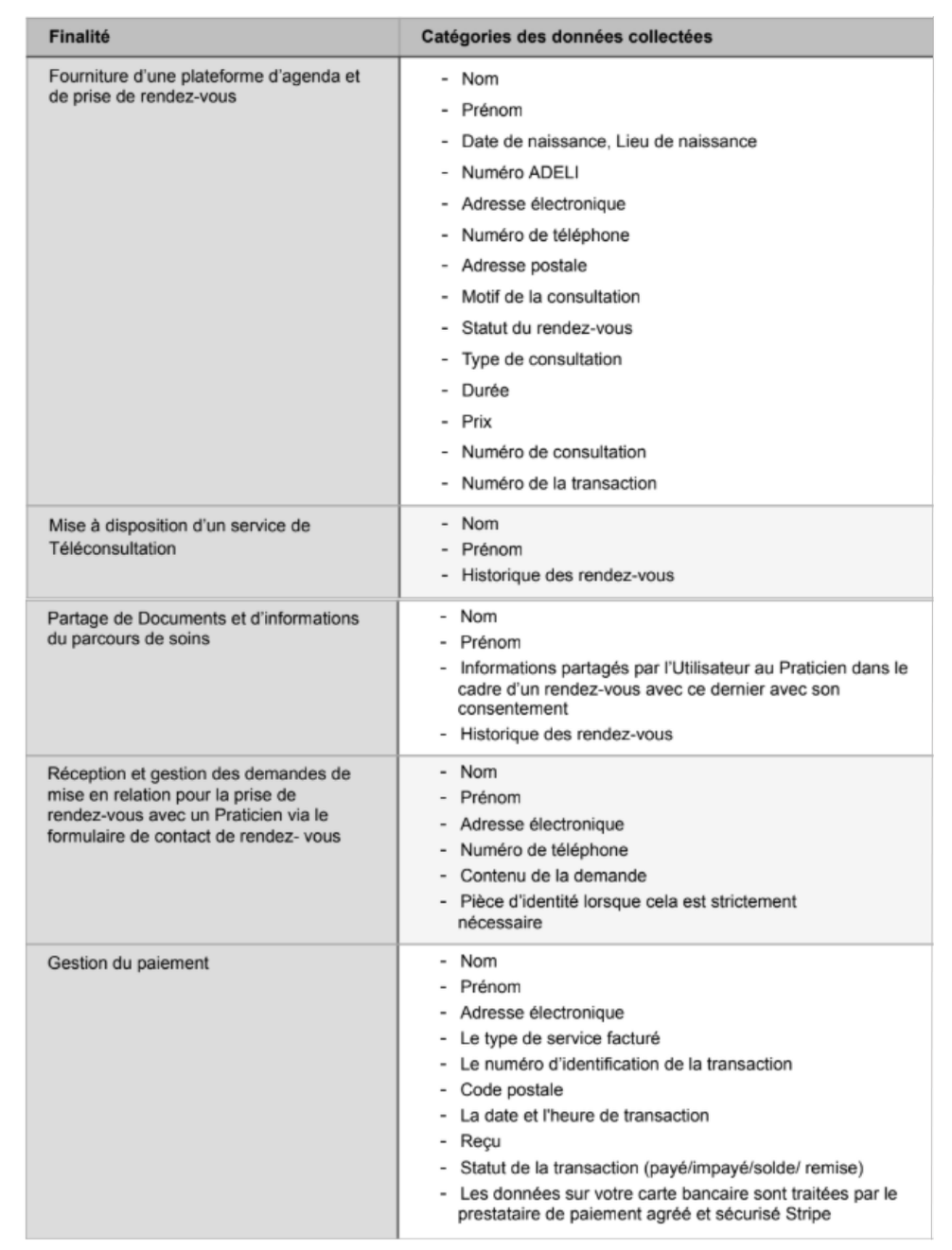 Privacy Policy Table